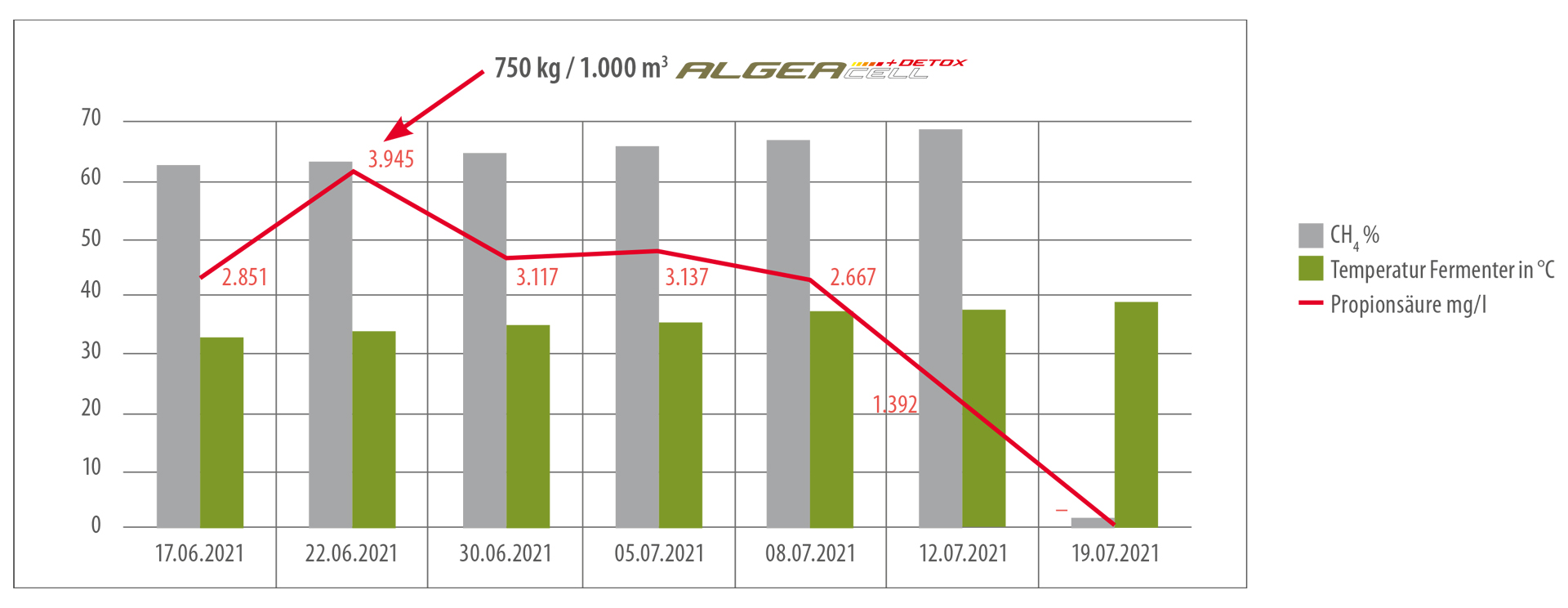 ALGEACELL Detox Graphic