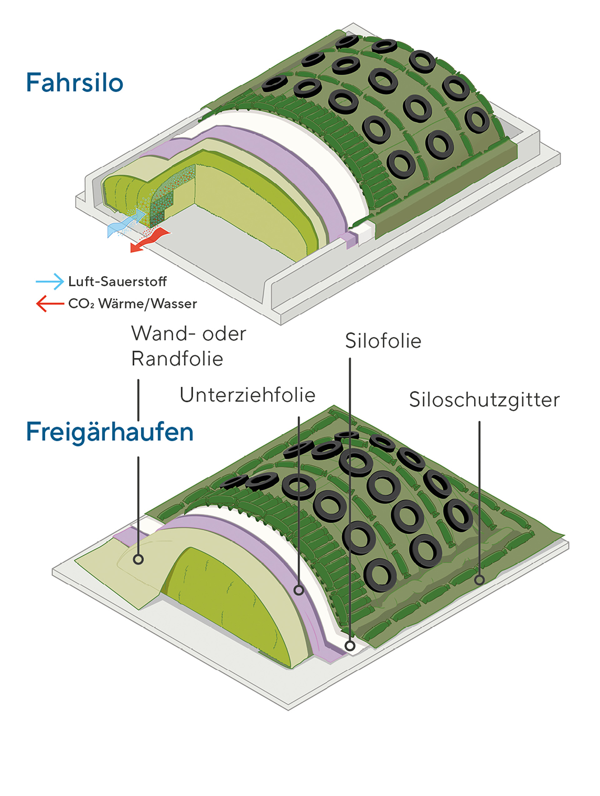Siliermanagement - Tipps fr eine erfolgreiche Grassilierung