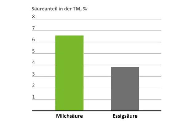 BONSILAGE ALFA