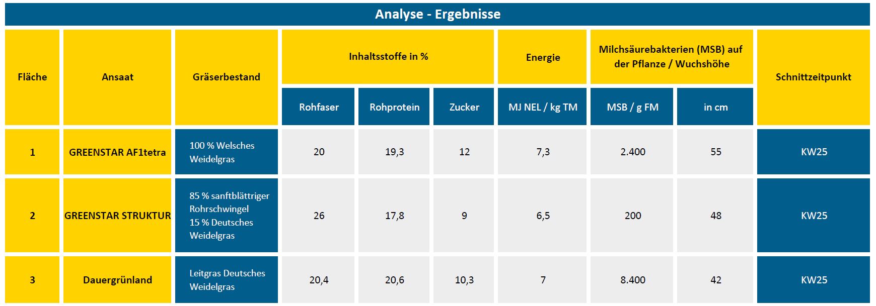Unteresuchungsergebnisse