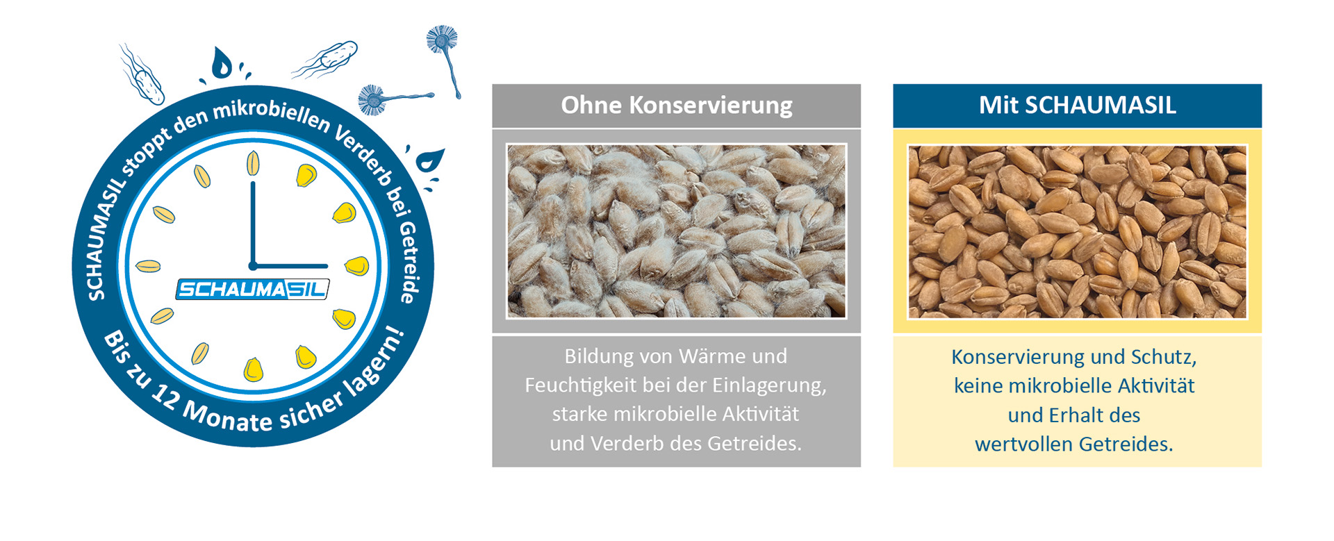 SCHAUMASIL stoppt den mikrobiellen Verderb