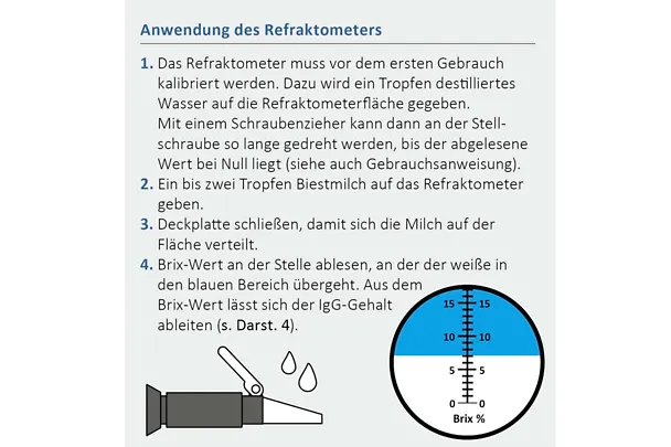 Anwendung eines Refraktometers