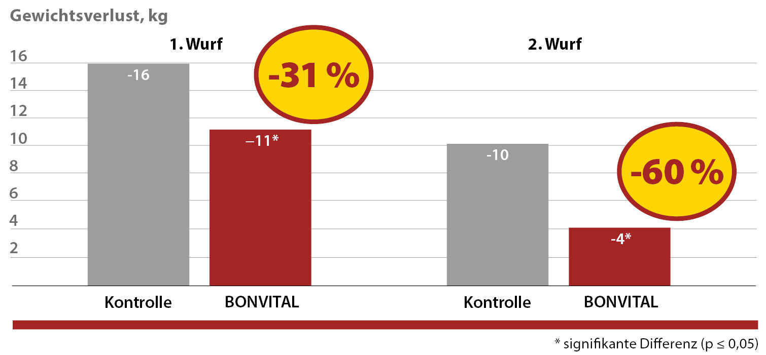 BONVITAL