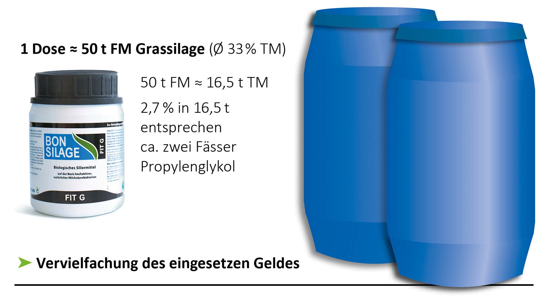 BONSILAGE FIT G produziert Propylenglykol