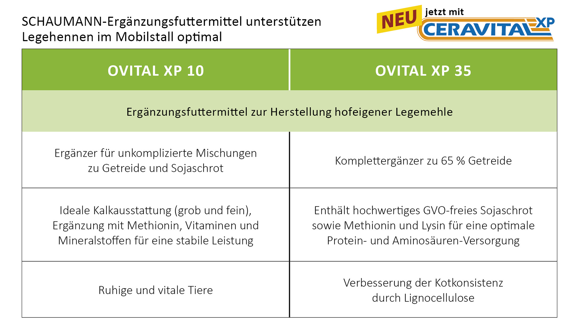 SCHAUMANN-Ergänzungsfuttermittel  für Legehenen