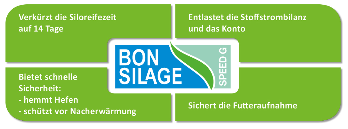 Wirkung von Bonsilage Speed G