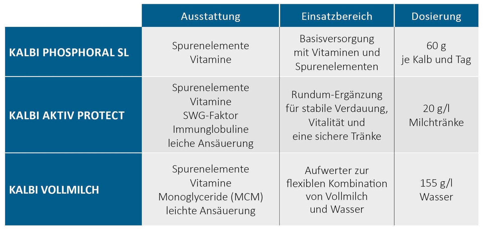 Das KALBI-Milchaufwerter-Programm