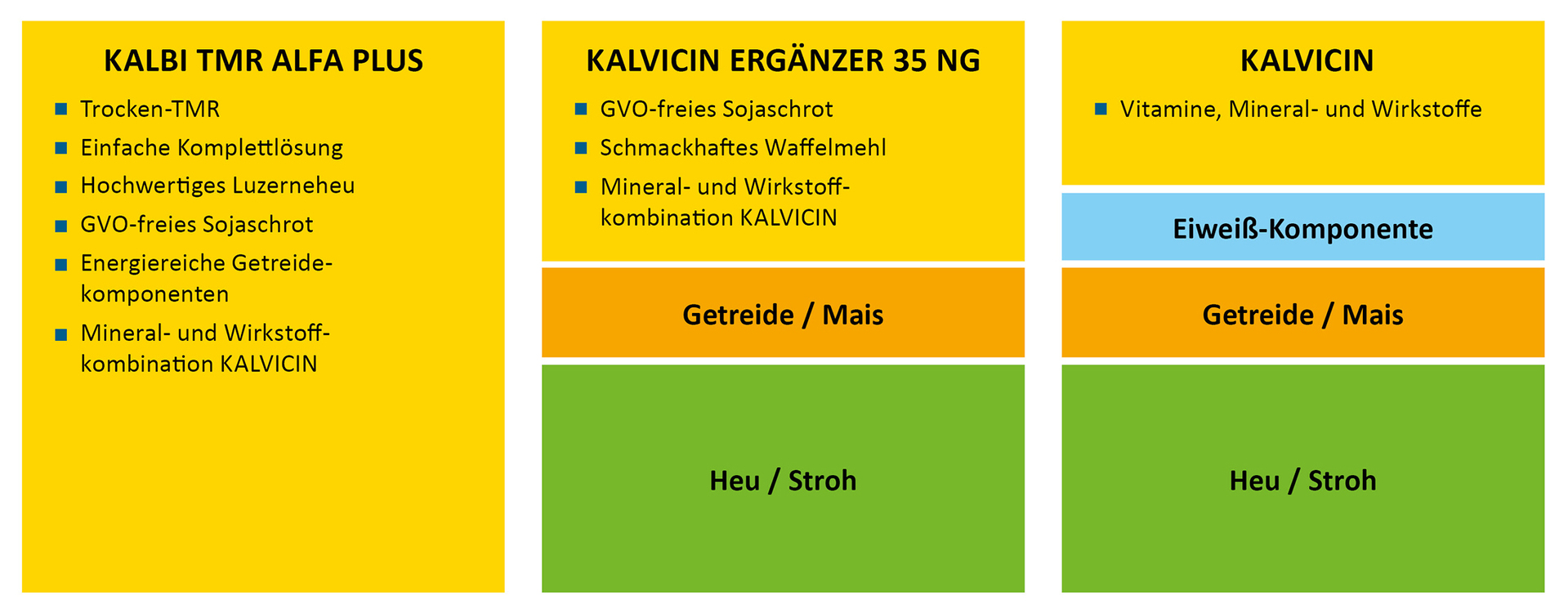 Das SCHAUMANN-Kälberfutter-Konzept
