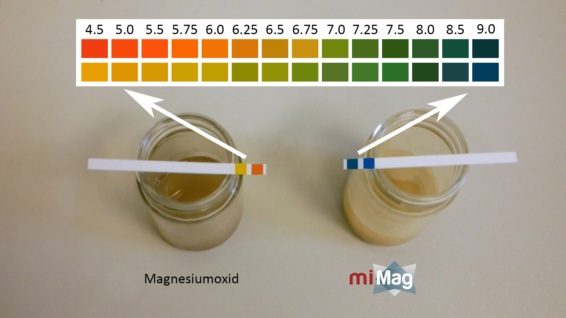 pH-Wert-Test von herkömmlichem Magnesiumoxid im Vergleich zu MiMag in Essiglösung